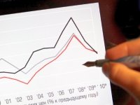 Экономическое состояние бюджета России.